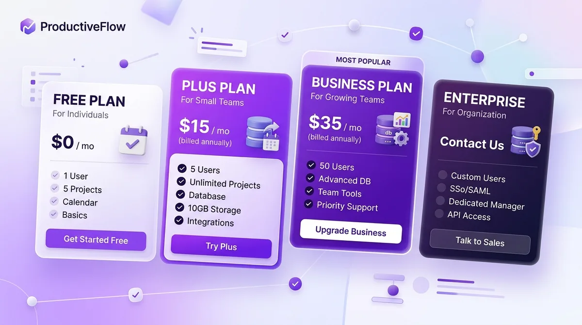 Notion prix 2026 : gratuit ou payant, quel forfait choisir
